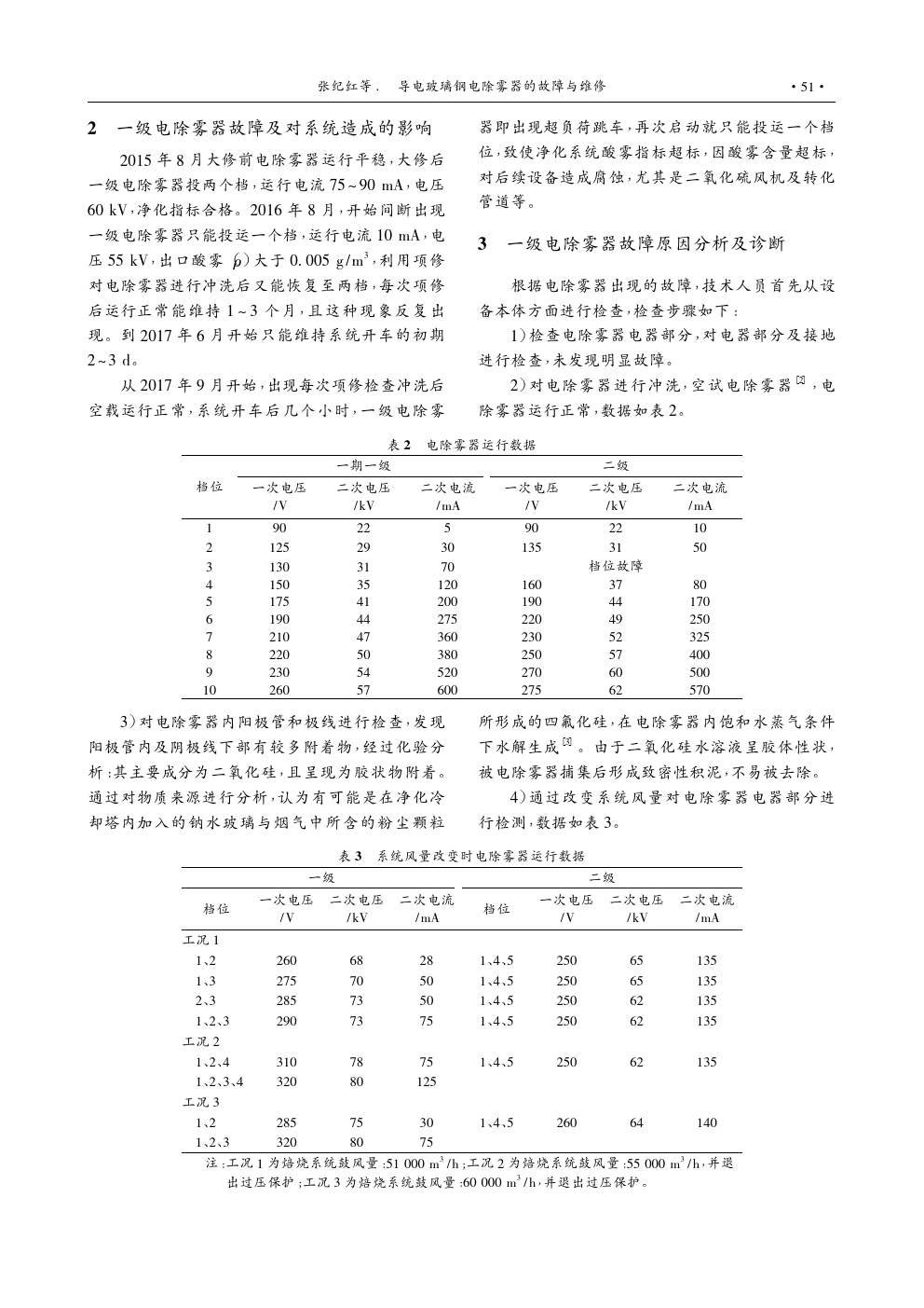 (do)늲늳FĹcS