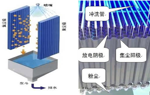 鉛銻陰極線作為濕式電除塵器的陰極,需與濕電內部陽極配合,形成電場的重要部件